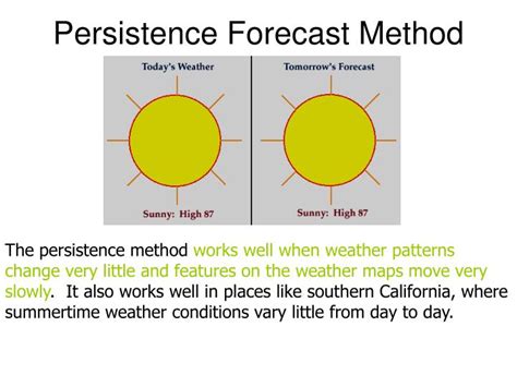 persistence weather forecast